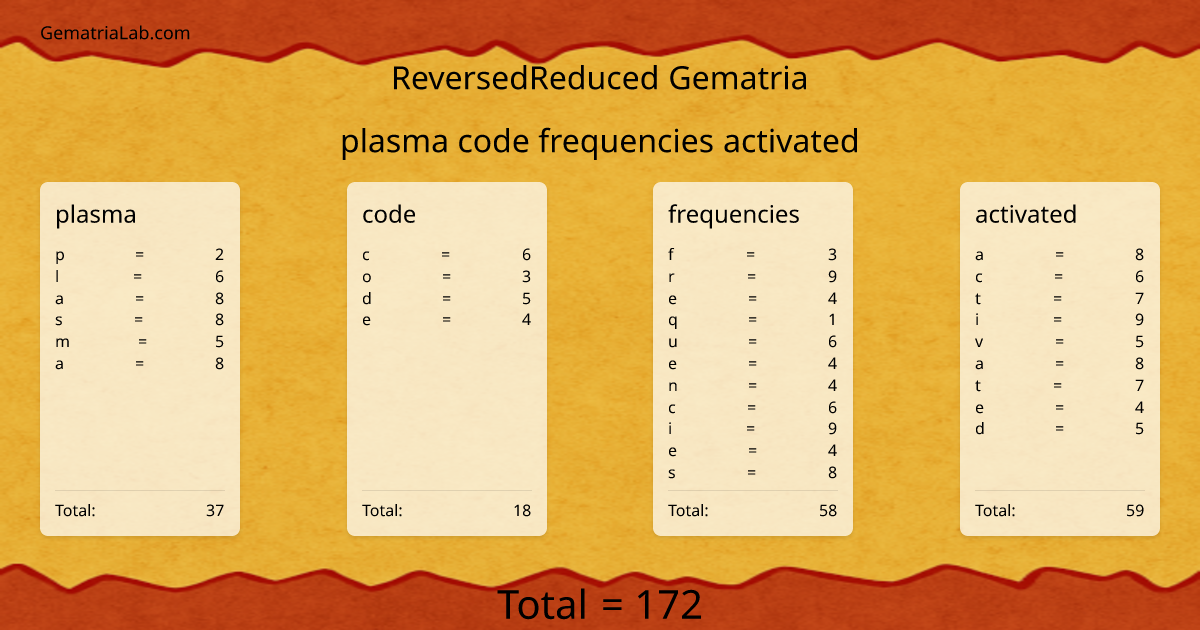 plasma code frequencies activated in reversedReduced Gematria